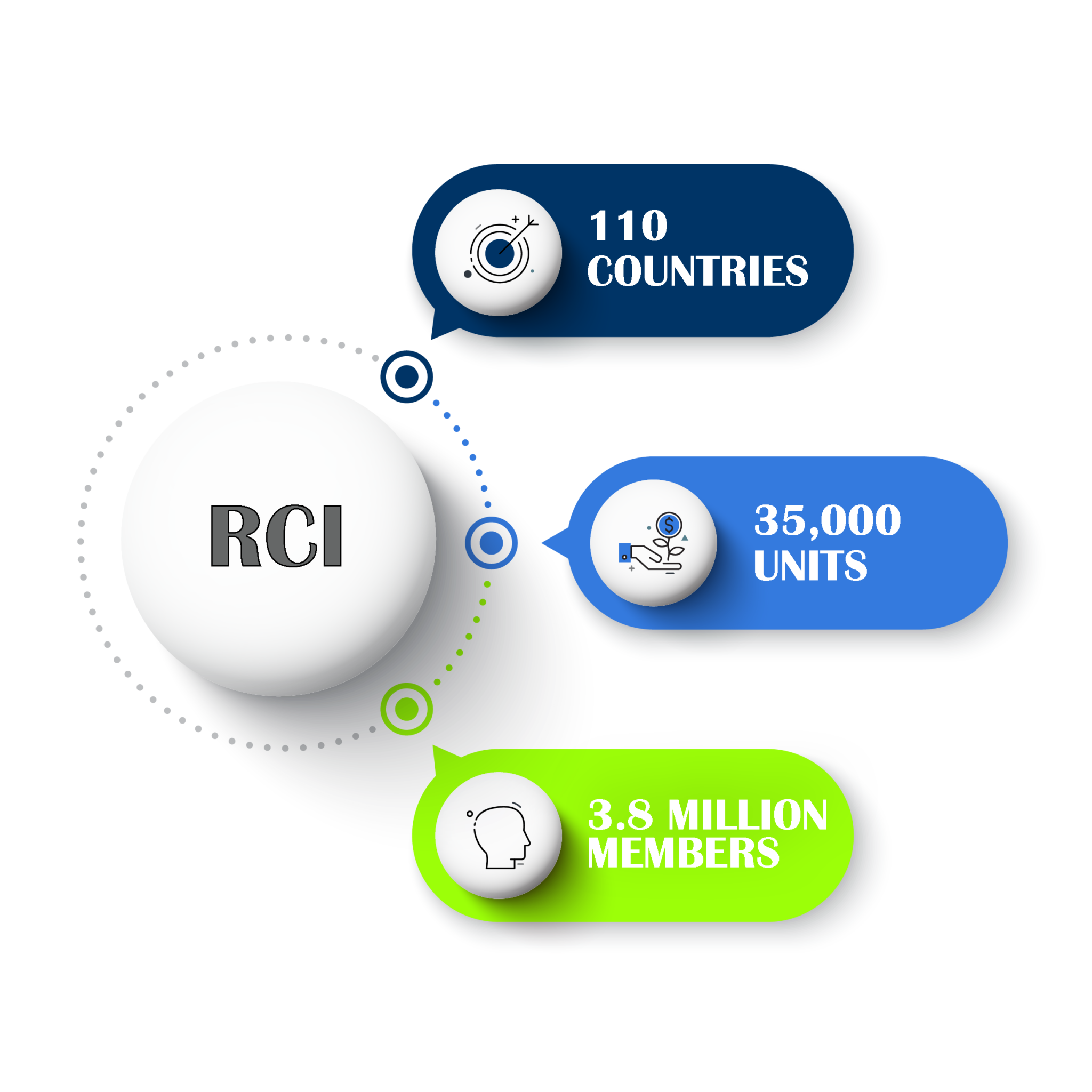 How to Use RCI Points for Flights Timeshares Only