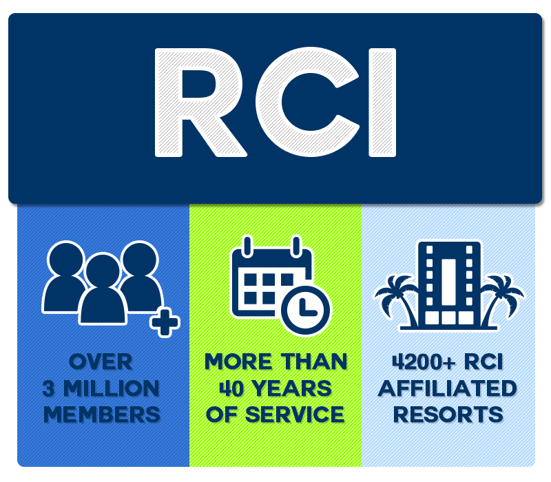 RCI (Company). RCI.