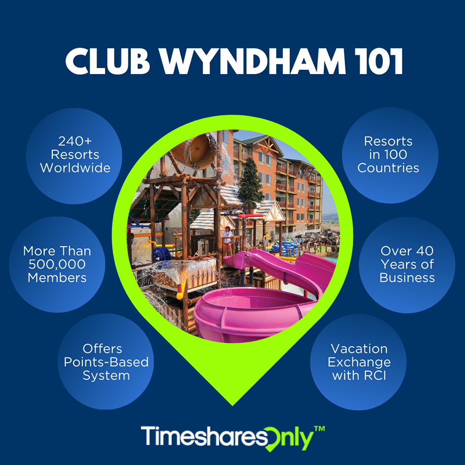 Club Wyndham 101 Infographic