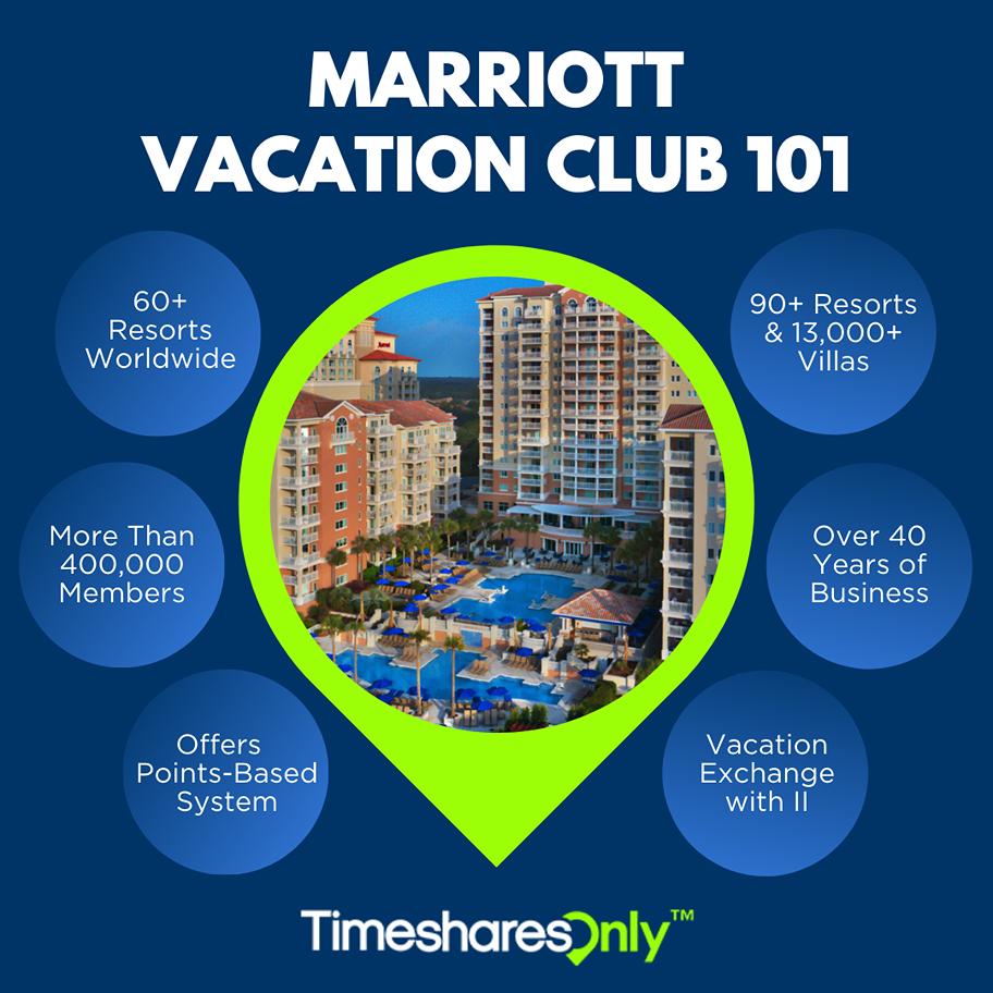 Marriott Vacation Clubs List: An Owner Reviews Her Favorites