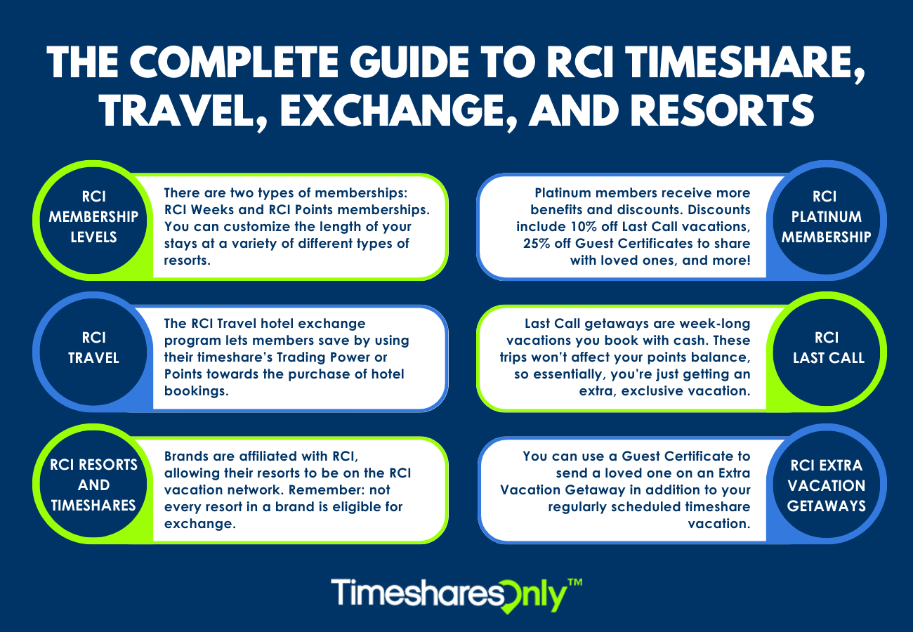 rci travel guide job